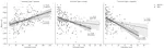 Gender and Inconsistent Evaluations: A Mixed-methods Analysis of Feedback for Emergency Medicine Residents