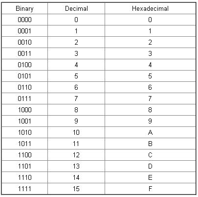 Encoding and Decoding when Working with Text | Laura K. Nelson