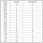 Encoding and Decoding when Working with Text