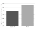 Beyond Protests: Using Computational Text Analysis to Explore a Greater Variety of Social Movement Activities