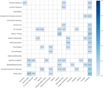 Formally comparing topic models and human-generated qualitative coding of physician mothers’ experiences of workplace discrimination
