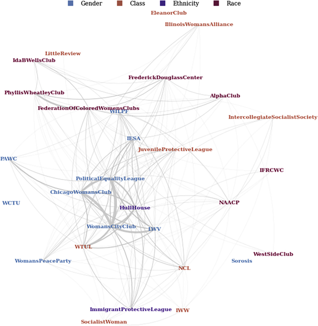 The Inequality of Intersectionalities in Chicago’s First-Wave Women’s ...