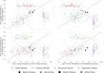 Leveraging the Alignment Between Machine Learning and Intersectionality: Using Word Embeddings to Measure Intersectional Experiences of the Nineteenth Century U.S. South