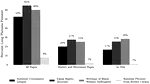 And the Rest is History: Measuring the Scope and Recall of Wikipedia’s Coverage of Three Women’s Movement Subgroups