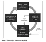 Updating 'The Future of Coding': Qualitative Coding with Generative Large Language Models